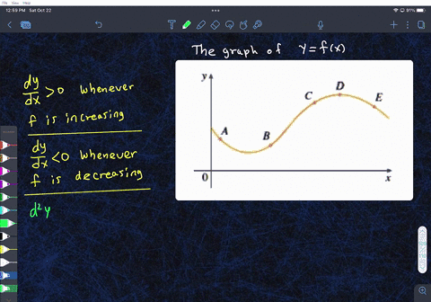 the-graph-of-function-y-fx-shown-at-which-pointis-are-the-following-true-select-all-that-apply-and-are-both-positive-dx2-and-are-both-negative-dx2-is-negative-but-dx2-positive-52438