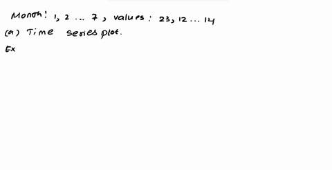consider-the-following-time-series-data-month-1-2-3-4-5-6-7-value-23-12-19-11-18-22-14-a-construct-a-time-series-plot-what-type-of-pattern-exists-in-the-data-the-data-appear-to-follow-a-tren-32499