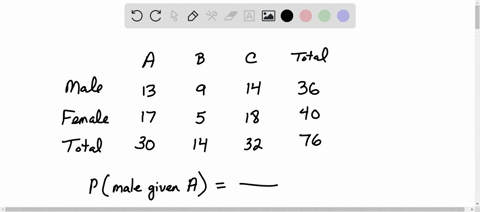 a-test-was-given-to-a-group-of-students-the-grades-and-gender-are-summarized-below-if-one-student-is-chosen-at-random-from-those-who-took-the-test-find-the-probability-that-the-student-was-male-give-2