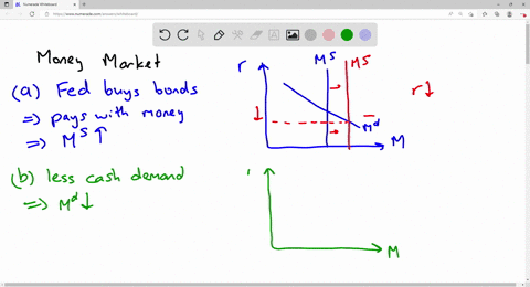 explain-how-each-of-the-following-developments-would-affect-the-supply-of-money-the-demand-for-mon-2-31954