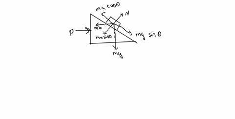 a-small-block-of-mass-m-is-on-the-rough-inclined-side-ofa-wedge-shaped-block-of-mass-m-which-makes-an-angle-with-the-horizontal-the-coefficient-of-static-friction-between-block-and-wedge-is-25008