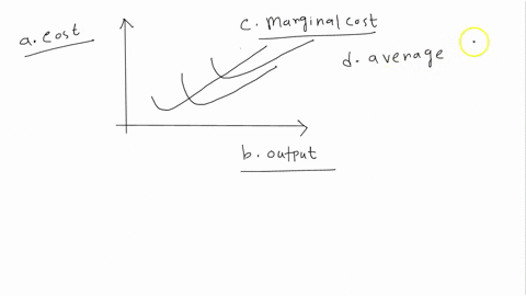 label-the-curves-and-axes-on-this-graph-1-pt-please-62326