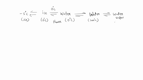 evaporation-is-when-water-gets-warm-and-changes-from-water-to-water-vapor-true-or-false-71238