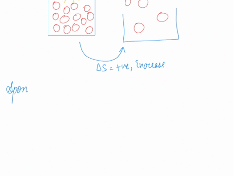 any-event-which-is-accompanied-by-an-increase-in-entropy-of-the-system-will-always-occur-spontaneously-why-is-it-false-give-an-example-to-support-your-answer-49405