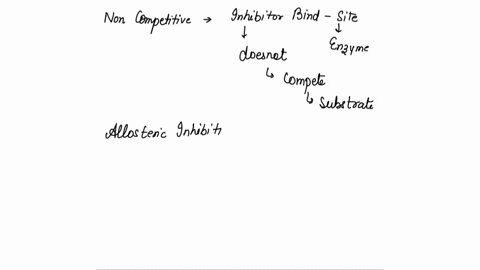 an-enzyme-citrate-synthase-in-the-krebs-cycle-is-inhibited-by-atp-this-is-an-example-of-all-of-the-following-except-a-noncompetitive-inhibition-b-allosteric-inhibition-c-feedback-inhibition-16491