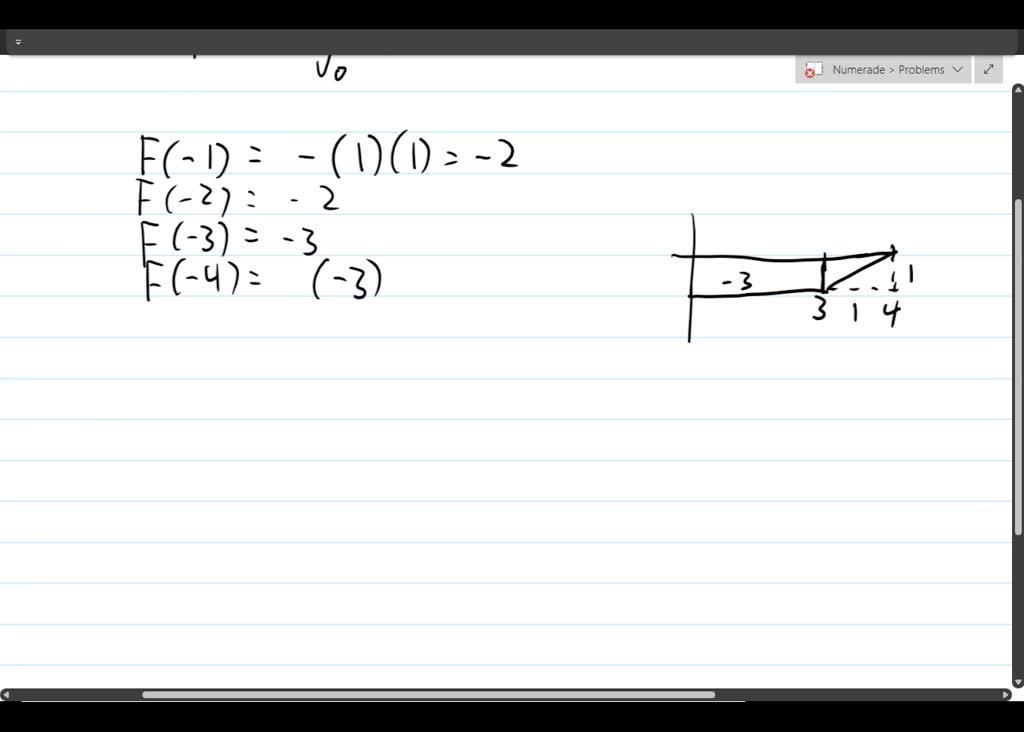 SOLVED: point) The figure below shows f (Click on the graph for a ...