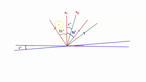 a-ray-of-light-makes-an-angle-of-25circ-with-the-normal-to-a-plane-mirror-if-the-mirror-is-turned-th-82905