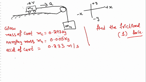 draw-a-free-body-diagram-for-the-cart-moving-toward-the-pulley-at-a-constant-velocity-moving-in-the-x-direction-label-the-mass-of-the-cart-as-mc-indicate-the-direction-of-all-velocities-and-30612