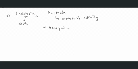 which-of-the-following-is-the-endotoxin-select-one-hemolysin-b-hyaluronidase-lipopolysaccharide-collagenase-streptokinase-45886