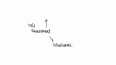 discuss-how-self-assessment-for-improving-leadership-skills-is-a-challenge-in-leadership-development-in-the-context-of-all-three-theories-situational-transformational-and-transactional-leadership-and