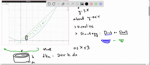 find-the-volume-v-of-the-solid-obtained-by-rotating-the-region-bounded-by-the-given-curves-about-the-specified-line-y-x2-y-3x-about-the-y-axis-v-27563