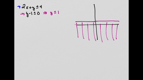 graph-the-feasible-region-for-the-system-of-inequalities-2x-y-4-y-1-0-99102