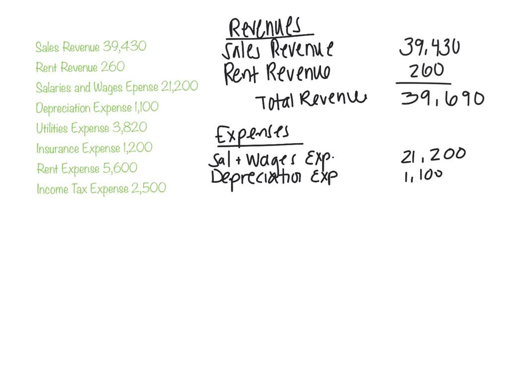 SOLVED: The Sky Blue Corporation has the following adjusted trial balance  at December 31.Prepare an income statement for the year ended December 31.  How much net income did the Sky Blue Corporation