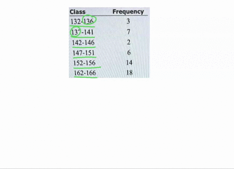 the-frequency-distribution-shown-is-constructed-incorrectly-class-frequency-132-136-137-141-142-146-147-151-152-156-162-166-select-all-applicable-mistakes-in-the-frequency-distribution-class-63582