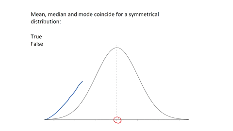 mean-median-and-mode-coincide-for-a-symmetrical-distribution-select-one-true-false-38547