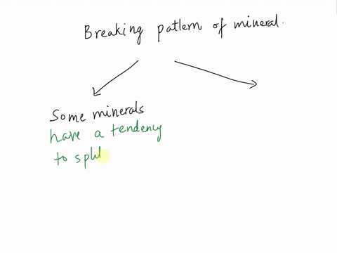 the-way-that-a-mineral-breaks-can-help-to-identify-that-mineral-some-minerals-have-a-tendency-to-split-evenly-along-specific-or-straight-planes-this-is-called-_______________-other-minerals-57745