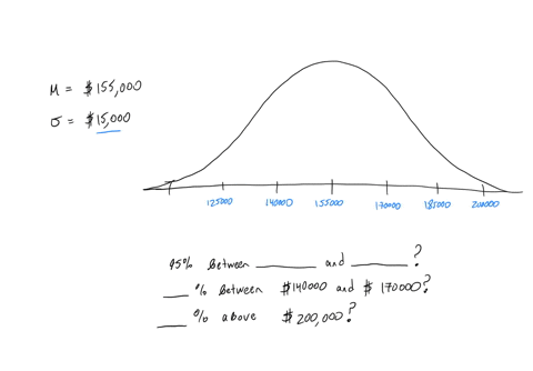 the-mean-price-of-new-homes-from-sample-of-houses-is-155000-with-standard-deviation-of-15000_-assume-the-data-set-has-bell-shaped-distribution_-label-the-normal-curve-below-with-the-mean-in-46133