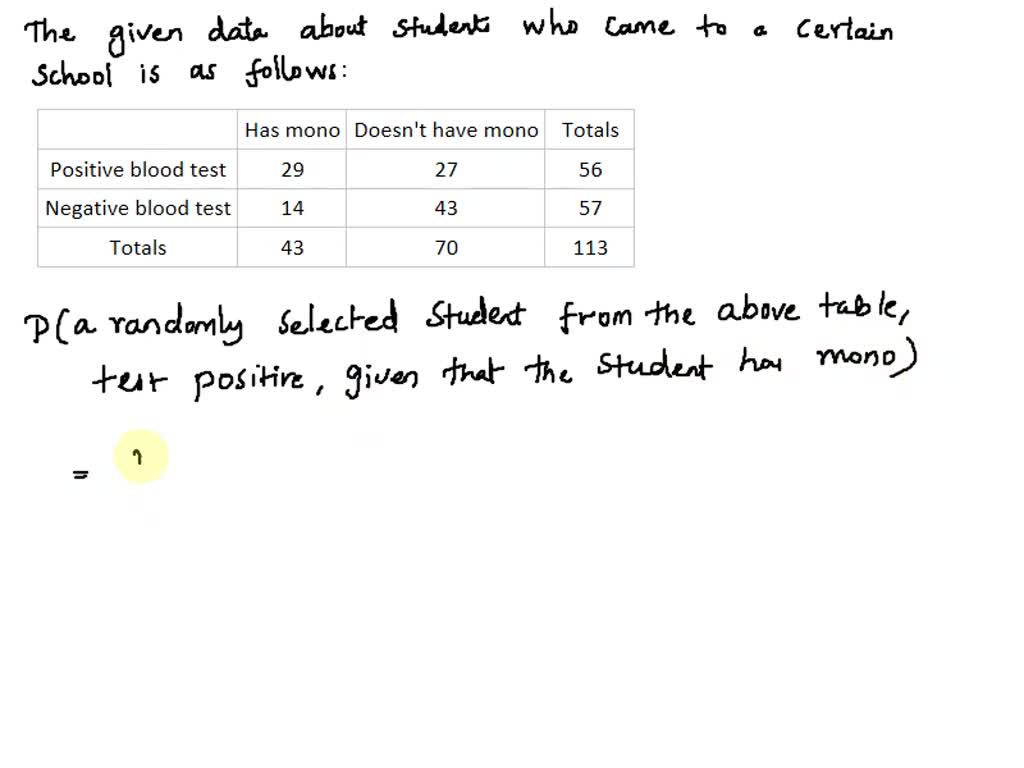 SOLVED According to U.S. govemment statistics mononucleosis (mono) is