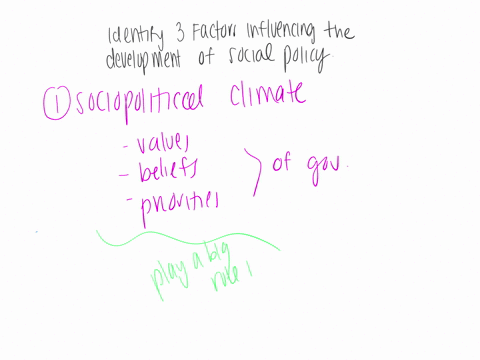 identify-at-least-three-factors-influencing-the-development-of-social-policy-explain-each-favtor-and-provide-examples-95862