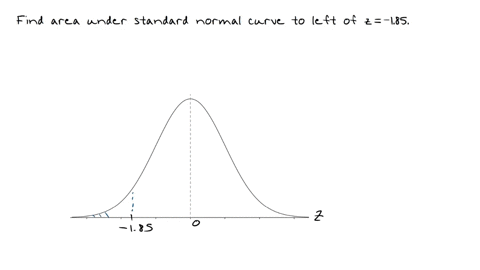 find-the-area-under-the-standard-normal-distribution-curve-to-the-left-of-z-185-77032