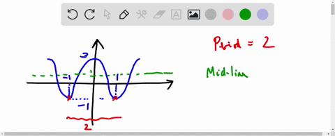 determine-the-amplitude-period-midline-and-an-equation-involving-cosine-for-the-graph-shown-in-the-figure-below-60144