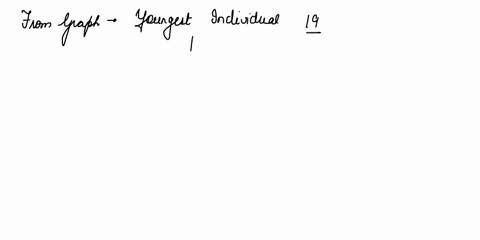 and-the-oldest-individual-with-a-composite-score-of-1-2-is-about-how-old-the-mean-age-for-individuals-with-a-composite-score-of-this-value-the-range-of-individuals-with-a-composite-score-of-19947