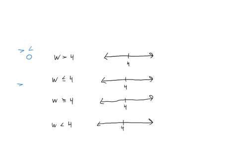 drag-the-graphs-to-match-each-inequality-with-its-solution-set-concept-of-inequalities-item-982048-question-of-7-drag-the-graphs-to-match-each-inequality-with-its-solution-set-clean-check-gr-37869