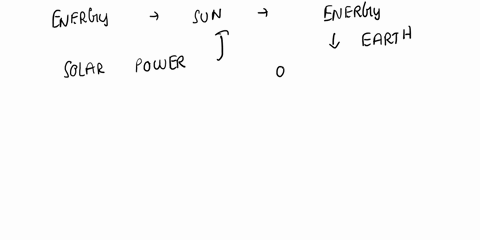what-is-the-main-source-of-energy-for-most-processed-at-earths-surface-83564