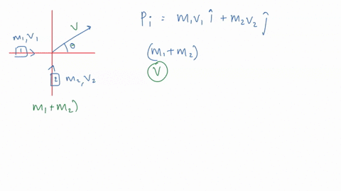 colliding-cars-in-this-problem-we-will-consider-the-collision-of-two-cars-initially-moving-at-right-angles-we-assume-that-after-the-collision-the-cars-stick-together-and-travel-off-single-un-74467
