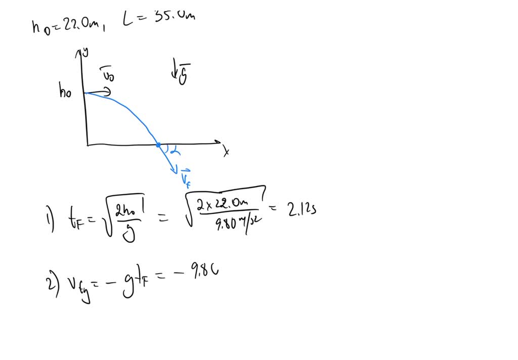 A soccer ball is kicked horizontally off a 22.0meter high hill and