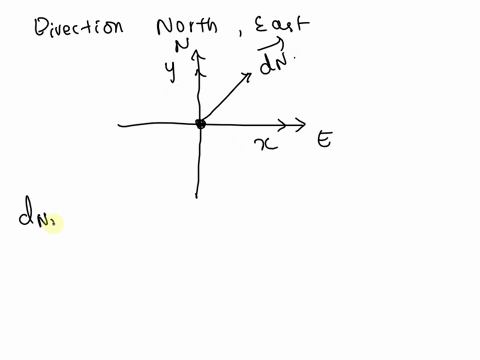 take-the-north-direction-as-the-positive-y-direction-and-east-as-positive-x-the-origin-is-still-where-the-student-starts-biking-lete-d-be-the-displacement-vector-corresponding-to-the-first-l-54434