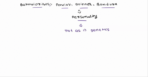 behavioristssuch-as-pavlovskinnerand-banduraviewed-personality-as-a-set-of-responses-or-habits-that-are-bmade-up-of-thoughts-and-mental-images-dbiologically-driven-ainborn-clearned-56545