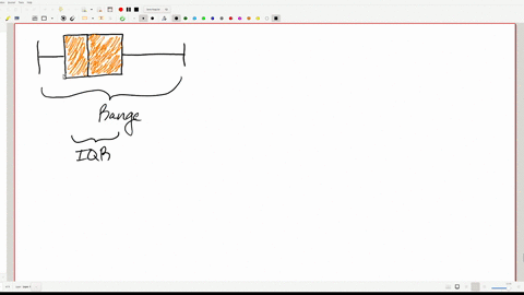 question-3-not-yet-answered-marked-out-of-100-flag-question-the-following-boxplot-represents-data-giving-the-number-of-words-in-twenty-two-sentences-from-book-certain-author-known-as-author-06911