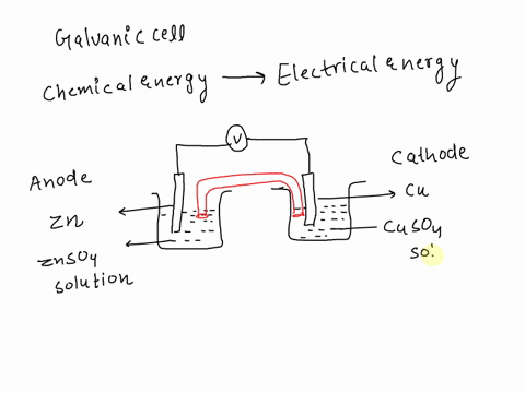 in-a-voltaic-galvanic-cell-oxidation-occurs-at-the-and-is-where-in-the-salt-bridge-moves-toward-a-cathode-anions-b-cathode-cations-anode-anions-d-anode-cations-e-salt-bridge-both-cations-and-79018