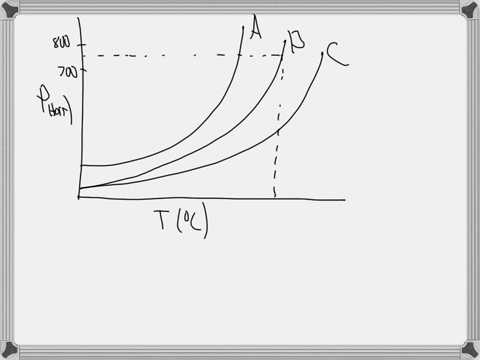 this-graph-shows-how-three-liquids-vapor-pressure-changes-with-temperature-use-the-graph-to-answer-the-following-questions-8-500-2-what-is-the-approximate-normal-boiling-polnt-of-the-substan-13424