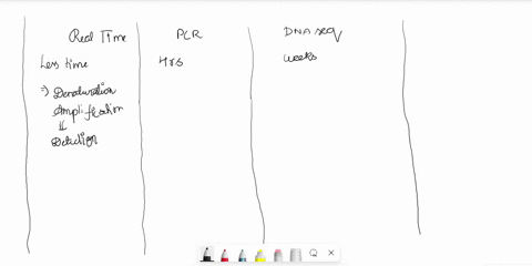question-compare-the-iheory-and-pracllce-behind-convenlional-palymerase-chain-ruactian-pcri-real-lime-pcr-and-dna-sequoncing-in-your-answermention-all-he-enyres-dnd-reaigenls-used-in-inese-a-01848