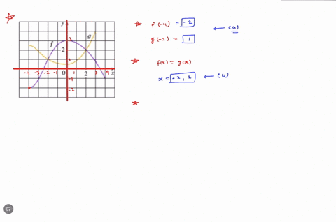 the-graphs-of-f-and-g-are-given_-a-state-the-values-of-f-4-and-g-2-f-4-9-2-b-for-what-values-of-x-is-fx-gx-enter-your-answers-as-a-comma-separated-iist-c-estimate-the-solutions-of-the-equati-46274
