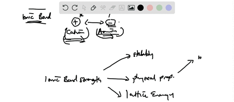 design-a-concept-map-that-shows-the-relationships-among-ionic-bond-strength-physical-properties-of-ionic-compounds-lattice-energy-and-stability