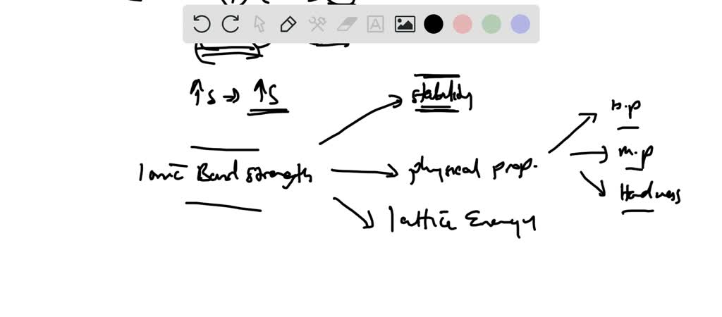 solved-design-a-concept-map-that-shows-the-relationships-among-ionic