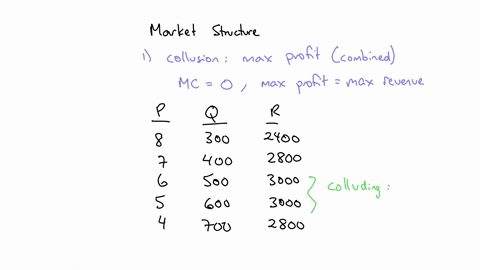 suppose-that-mergers-have-changed-the-bottled-water-market-to-a-duopoly-with-the-following-demand-curve-quantity-demanded-price-300-8-400-7-500-6-600-5-700-4-800-3-900-2-1-1000-what-outcome-53663
