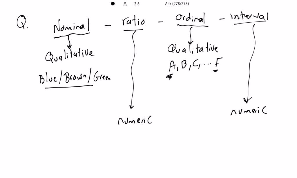 SOLVED: Students' Scores On The First Statistics Exam Are An Example Of ...