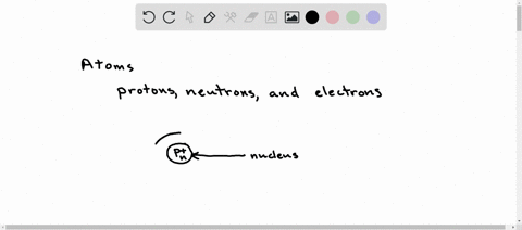 negatively-charged-particles-within-the-atom-are-called-what-50448