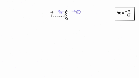 a-shopper-standing-300m-from-a-convex-security-mirror-sees-his-image-with-a-magnification-of-0250-where-is-image-in-m-02848