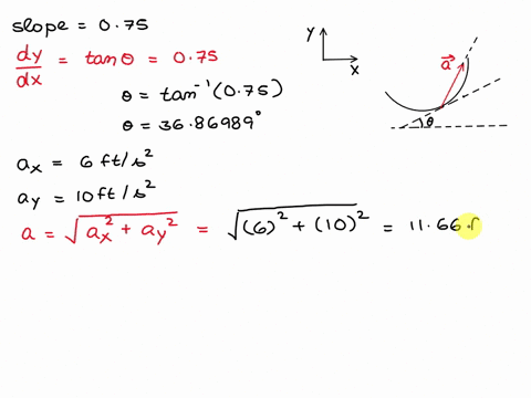 a-particle-is-moving-along-a-curved-path-at-a-certain-instant-when-the-slope-of-the-path-is-075-ax-6-ft-fps2-and-ay-10-fps2-compute-the-values-of-at-and-an-at-this-instant-and-sketch-how-the-path-curv