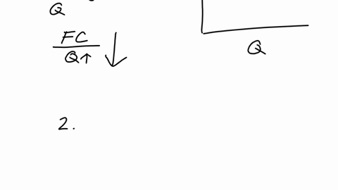 alter-the-interactive-graph-by-changing-the-quantity-produced-along-the-horizontal-axis-and-answer-the-questions-a-starting-from-the-lowest-quantity-and-moving-toward-the-minimum-point-of-th-91006