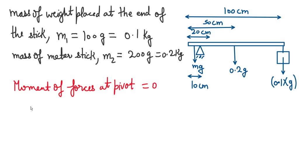 SOLVED: A 100 g weight is placed on the end of a 200 g meter stick. If ...