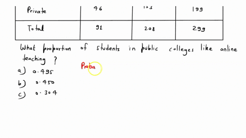 a-random-sample-of-college-students-are-classified-by-their-college-type-public-private-and-response-to-question-whether-they-like-online-teaching-the-data-is-given-below-does-not-like-onlin-89203