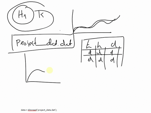 please-provide-some-guidance-as-to-how-i-can-start-this-thank-you-so-much-the-objective-of-this-project-is-to-determine-the-aggregate-modulus-h-and-the-permeability-coefficient-k-of-a-cartil-00568
