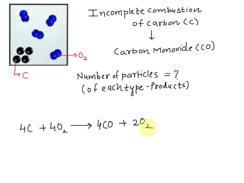 Incomplete Combustion Reaction Products