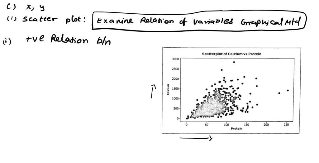 SOLVED: (c) Scatter plot between Y and X is given below along with the ...
